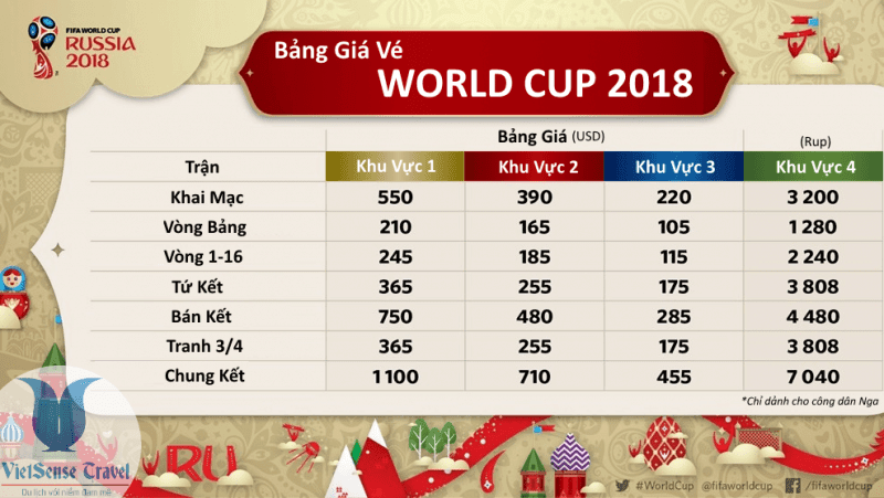 Bang gia ve xem World cup 2018 tai Nga
